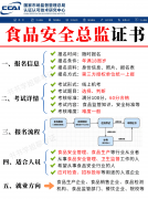 食物平安总监证书由正轨事业单元-国市研
