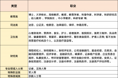 <b>停业执照运营范畴为服拆的企业</b>